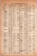 昭和14年4月1日現在大阪電話番号簿 0440ページのサムネイル