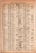 昭和14年4月1日現在大阪電話番号簿 0442ページのサムネイル