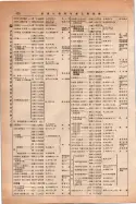 昭和14年4月1日現在大阪電話番号簿 0448ページのサムネイル