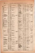 昭和14年4月1日現在大阪電話番号簿 0452ページのサムネイル