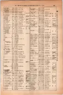 昭和14年4月1日現在大阪電話番号簿 0453ページのサムネイル