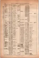 昭和14年4月1日現在大阪電話番号簿 0454ページのサムネイル