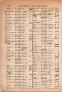 昭和14年4月1日現在大阪電話番号簿 0456ページのサムネイル