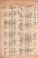 昭和14年4月1日現在大阪電話番号簿 0458ページのサムネイル
