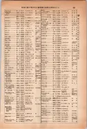 昭和14年4月1日現在大阪電話番号簿 0459ページのサムネイル