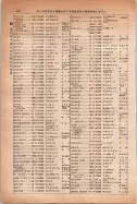 昭和14年4月1日現在大阪電話番号簿 0462ページのサムネイル