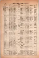 昭和14年4月1日現在大阪電話番号簿 0464ページのサムネイル
