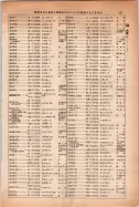 昭和14年4月1日現在大阪電話番号簿 0465ページのサムネイル