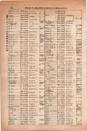 昭和14年4月1日現在大阪電話番号簿 0468ページのサムネイル