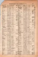 昭和14年4月1日現在大阪電話番号簿 0469ページのサムネイル