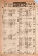 昭和14年4月1日現在大阪電話番号簿 0470ページのサムネイル