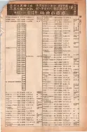 昭和14年4月1日現在大阪電話番号簿 0471ページのサムネイル
