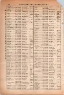 昭和14年4月1日現在大阪電話番号簿 0472ページのサムネイル