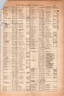 昭和14年4月1日現在大阪電話番号簿 0473ページのサムネイル