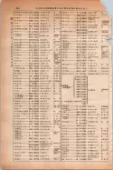昭和14年4月1日現在大阪電話番号簿 0474ページのサムネイル