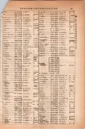 昭和14年4月1日現在大阪電話番号簿 0475ページのサムネイル