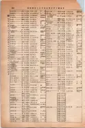 昭和14年4月1日現在大阪電話番号簿 0476ページのサムネイル