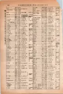 昭和14年4月1日現在大阪電話番号簿 0480ページのサムネイル