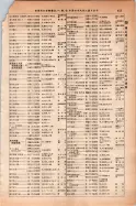 昭和14年4月1日現在大阪電話番号簿 0481ページのサムネイル