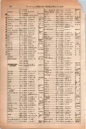昭和14年4月1日現在大阪電話番号簿 0482ページのサムネイル
