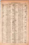 昭和14年4月1日現在大阪電話番号簿 0483ページのサムネイル