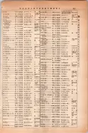 昭和14年4月1日現在大阪電話番号簿 0485ページのサムネイル