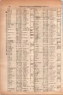 昭和14年4月1日現在大阪電話番号簿 0486ページのサムネイル