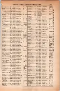 昭和14年4月1日現在大阪電話番号簿 0487ページのサムネイル