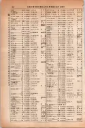 昭和14年4月1日現在大阪電話番号簿 0488ページのサムネイル