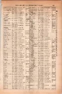 昭和14年4月1日現在大阪電話番号簿 0489ページのサムネイル