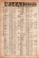 昭和14年4月1日現在大阪電話番号簿 0490ページのサムネイル