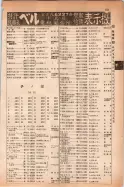 昭和14年4月1日現在大阪電話番号簿 0491ページのサムネイル
