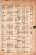 昭和14年4月1日現在大阪電話番号簿 0497ページのサムネイル