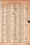 昭和14年4月1日現在大阪電話番号簿 0499ページのサムネイル