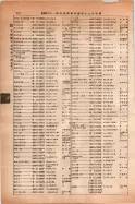 昭和14年4月1日現在大阪電話番号簿 0500ページのサムネイル