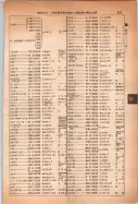 昭和14年4月1日現在大阪電話番号簿 0501ページのサムネイル