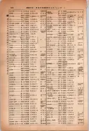 昭和14年4月1日現在大阪電話番号簿 0502ページのサムネイル