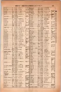 昭和14年4月1日現在大阪電話番号簿 0503ページのサムネイル
