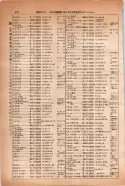 昭和14年4月1日現在大阪電話番号簿 0504ページのサムネイル