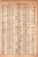 昭和14年4月1日現在大阪電話番号簿 0507ページのサムネイル