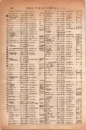 昭和14年4月1日現在大阪電話番号簿 0508ページのサムネイル