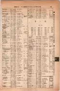 昭和14年4月1日現在大阪電話番号簿 0509ページのサムネイル