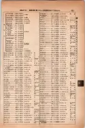 昭和14年4月1日現在大阪電話番号簿 0513ページのサムネイル