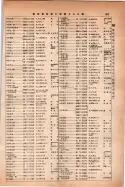昭和14年4月1日現在大阪電話番号簿 0515ページのサムネイル