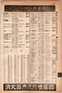 昭和14年4月1日現在大阪電話番号簿 0519ページのサムネイル