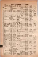 昭和14年4月1日現在大阪電話番号簿 0520ページのサムネイル