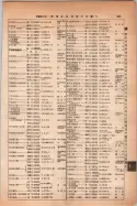昭和14年4月1日現在大阪電話番号簿 0521ページのサムネイル