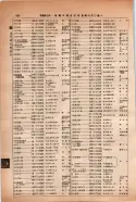 昭和14年4月1日現在大阪電話番号簿 0522ページのサムネイル