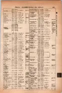 昭和14年4月1日現在大阪電話番号簿 0523ページのサムネイル