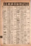 昭和14年4月1日現在大阪電話番号簿 0524ページのサムネイル